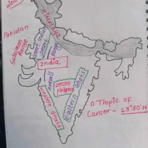 Railway RRB Complete Handwritten Notes Bundle – All Exams Covered | Lifetime Access @ ₹99